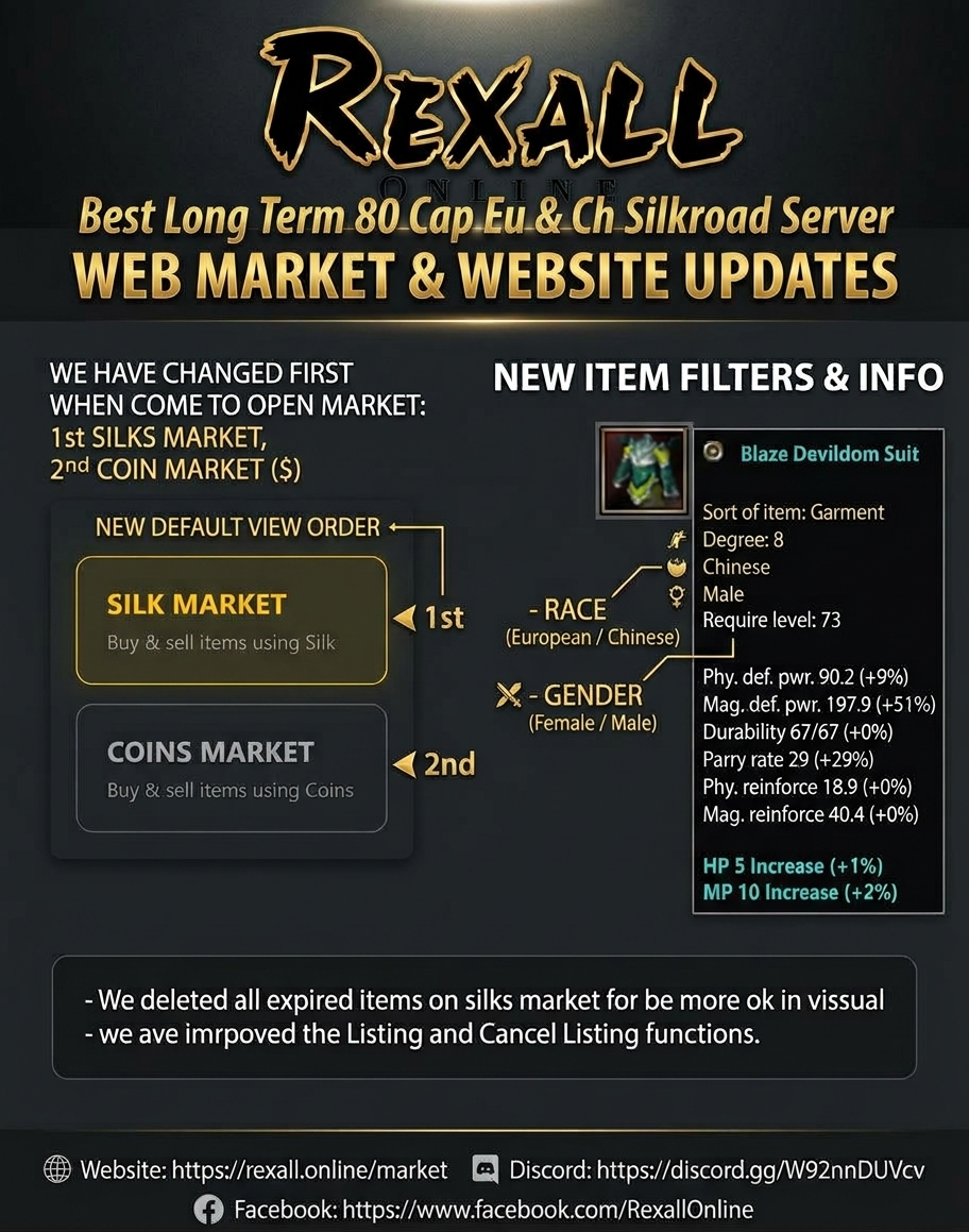 Update On Website Open Market